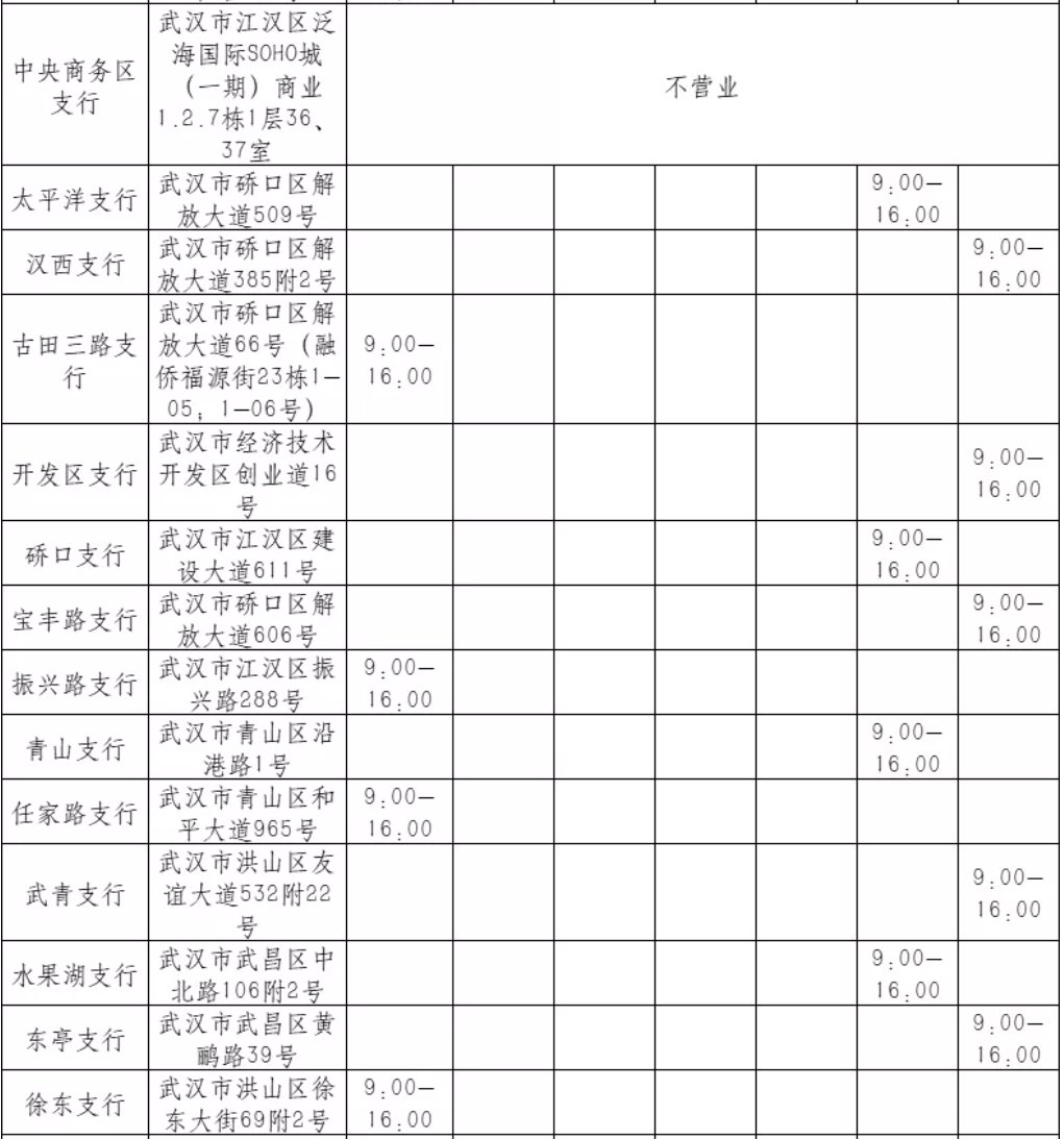 武汉交通银行春节上班时间（各网点汇总）