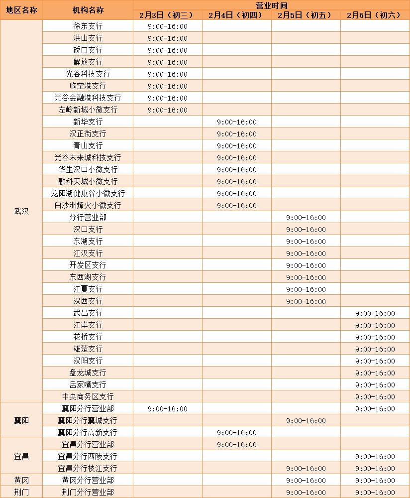 武汉华夏银行春节营业时间