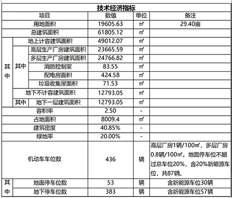 图源：武汉市自然资源和规划局汉阳分局