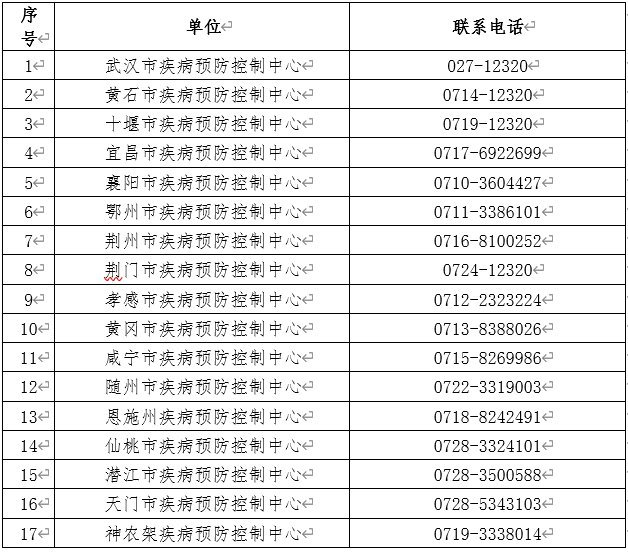 哈尔滨回湖北需要隔离吗？要核酸检测证明吗？（附材料）