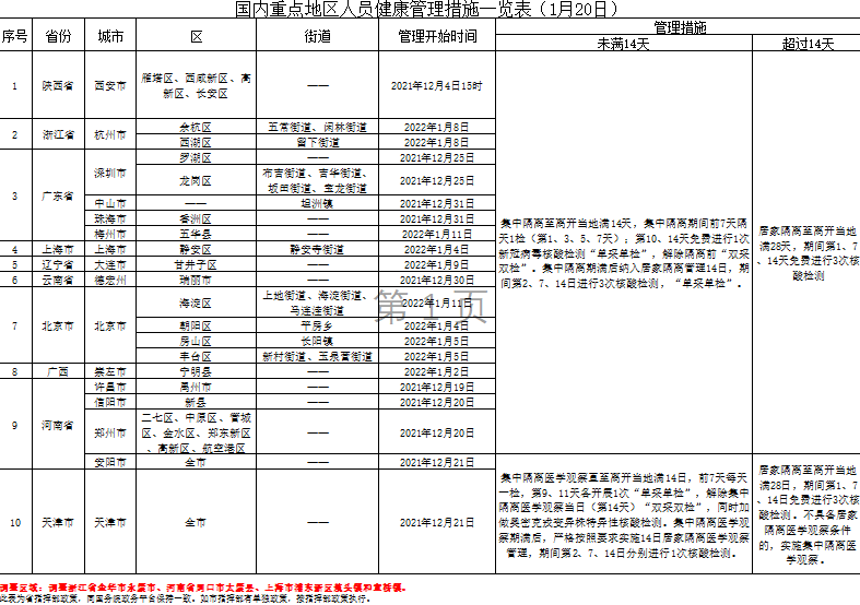 微信截图_20220121091425.png