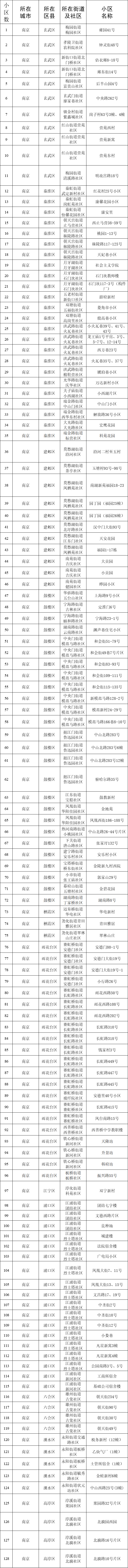 点击查看高清原图