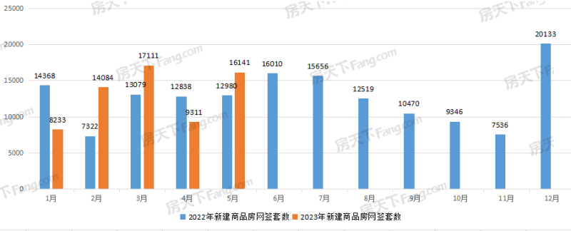 龙湖·揽境,绿城金地凤起听澜,中国铁建·花语汀澜,楚天都市春水行云,龙湖清能天曜,澳门山庄二期,城投融创国博城,福星惠誉·星誉国际,滨江金茂府,方岛金茂智慧科学城