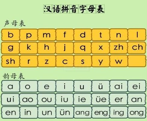 声母表和韵母表