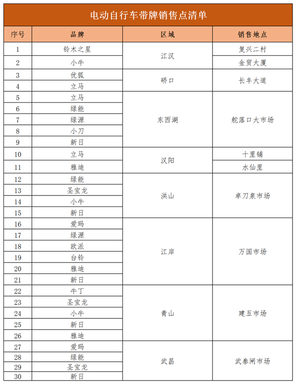 武汉电动自行车带牌销售点3001.jpg