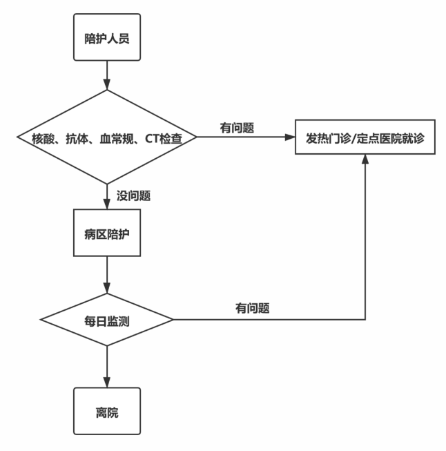 微信截图_20200421115435.png