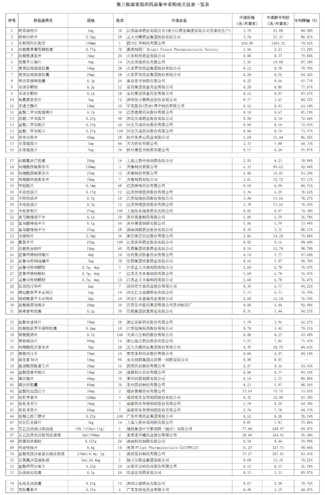 55种药品降价目录，有哪些55中药品降价？国家集中-1.jpg