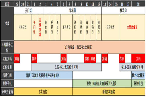 天猫玩法1.jpg