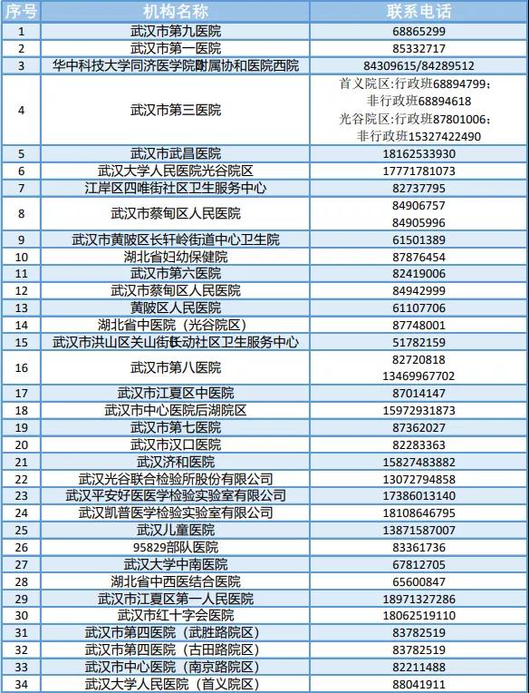 24小时核酸检测医院机构